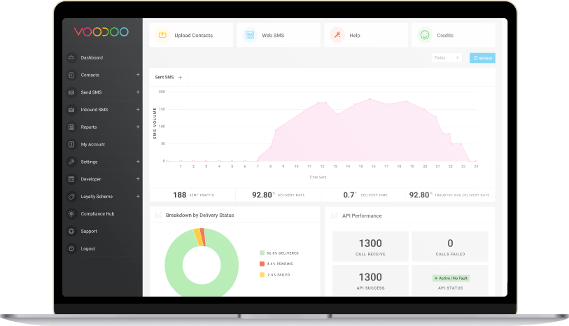 Feature Rich SMS Platform